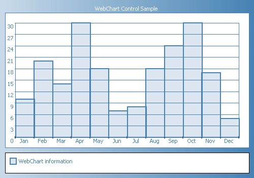 chartSample.Png