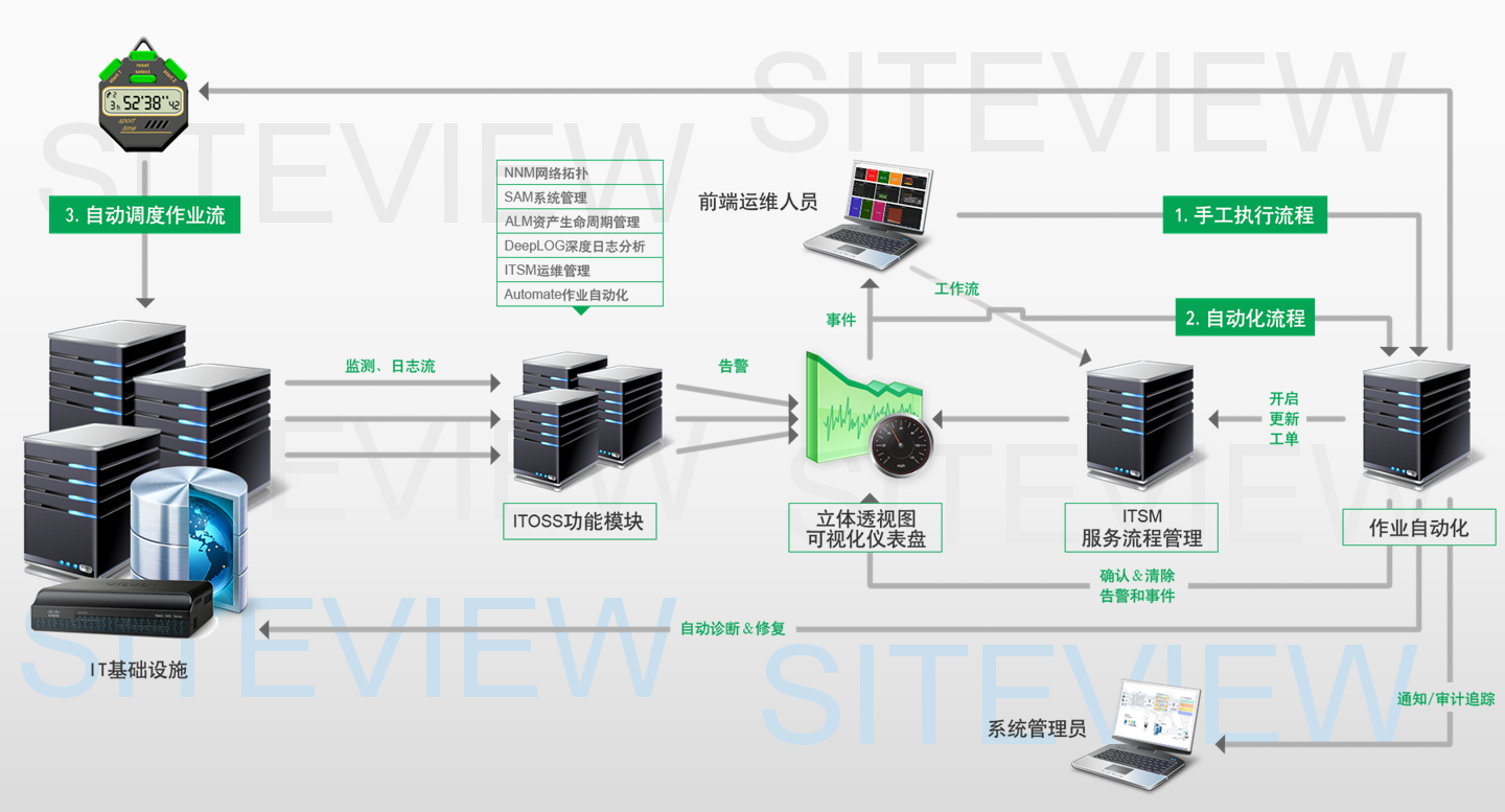 siteview001.JPG