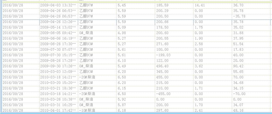 这个就是 enabel属性变成False的样子