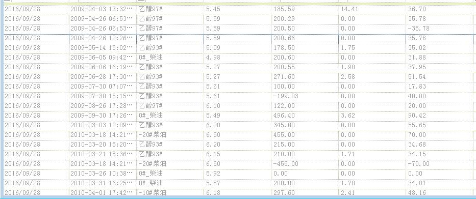 这个就是 enabel属性变成False的样子