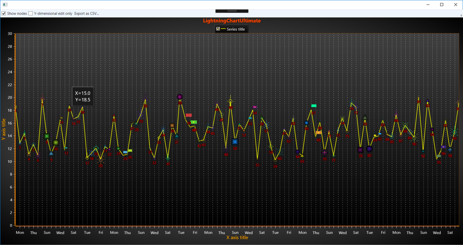 scatter chart