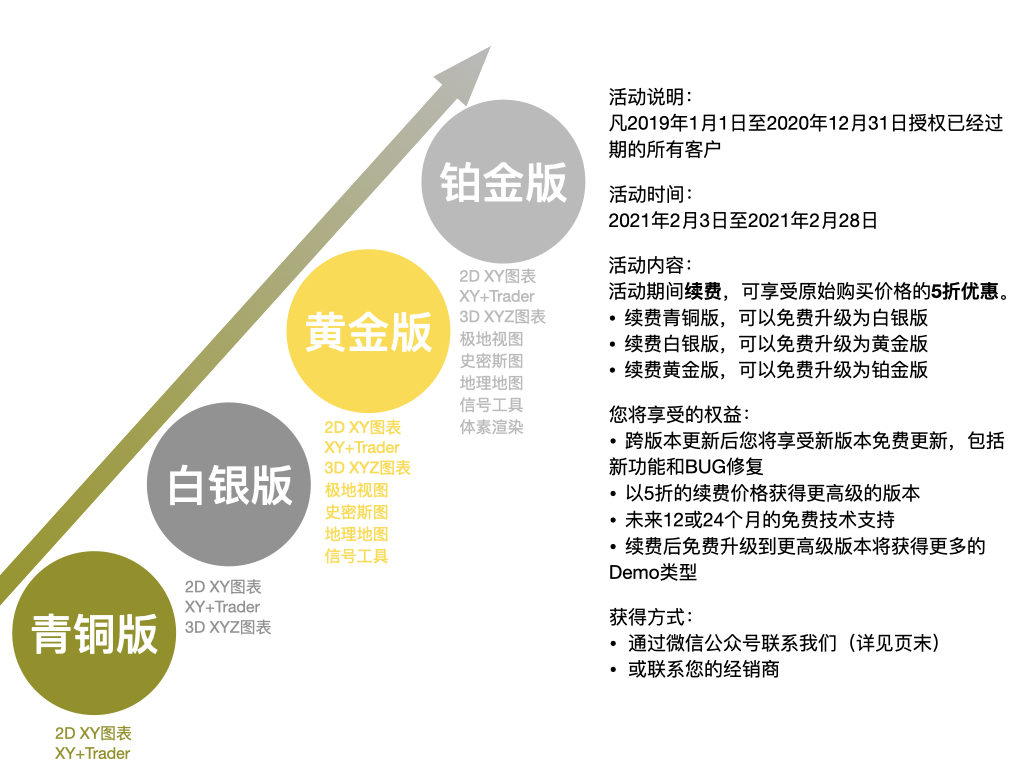 续费升级活动图片.004.jpeg